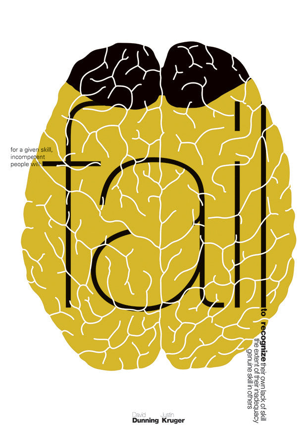 Dunning & Kruger 01